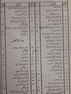Pass Manzer e Islam - Islam ka Haqiqi Khadokhal - Image 5