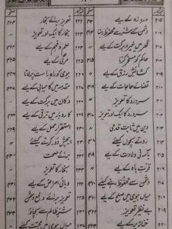 Ganjina e Asrar e Auliya - Image 5