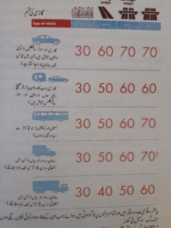 The Highway Code - Urdu Translation - Image 8